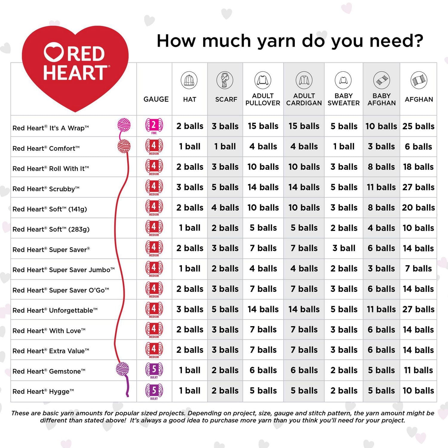 Red Heart Super Saver Yarn, Stripes, Acrylic #4 Medium, 5oz/142g, 236 Yards