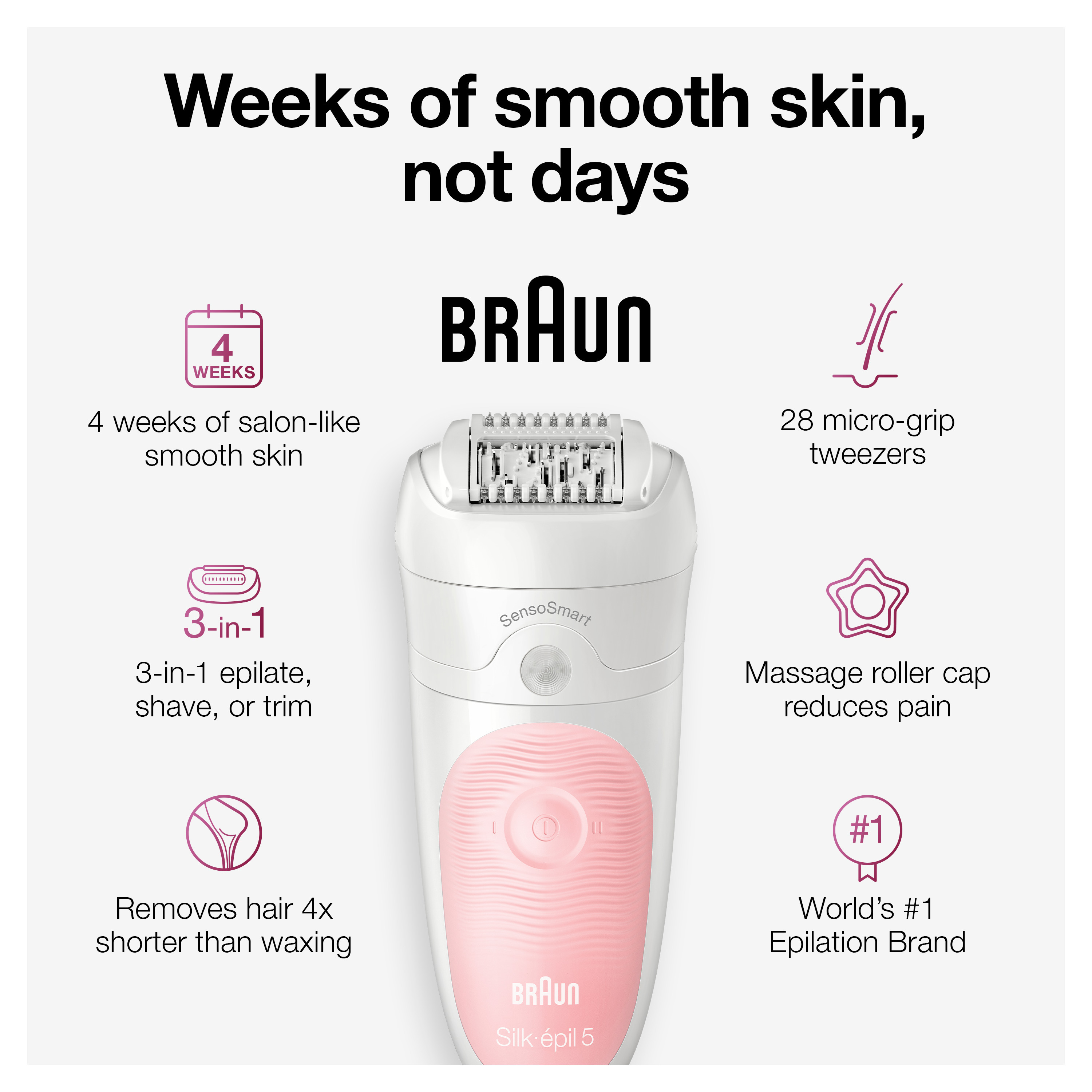 Braun Silk-Ãpil 5 5-620 Epilator for Women for Gentle Hair Removal, White/Pink - image 4 of 9