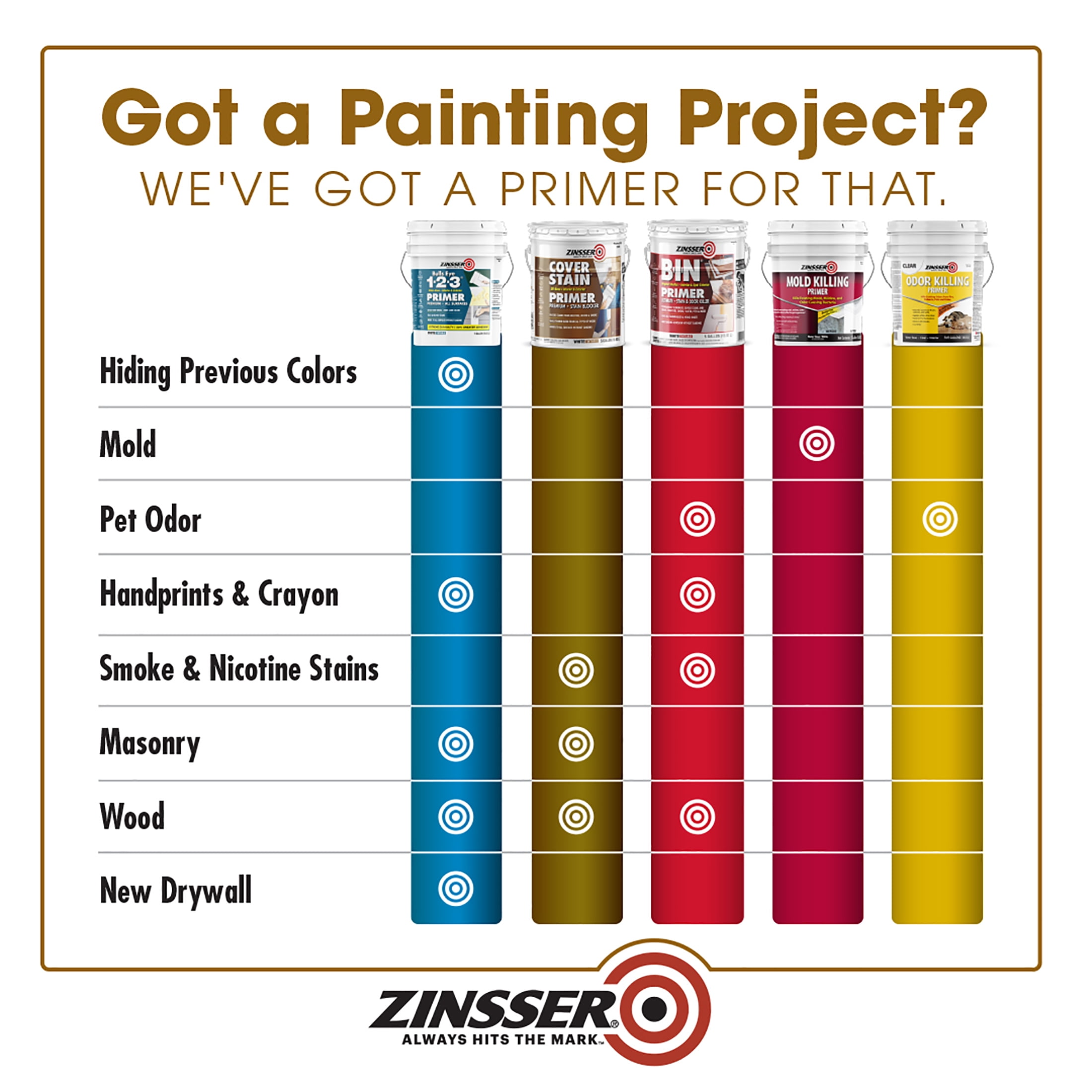 White, Zinsser High Hide Cover Stain Primer- 3500, 5 Gallon
