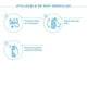 thumbnail image 3 of Neutralizador De Olores Aire Limpio Lima, 3 of 3