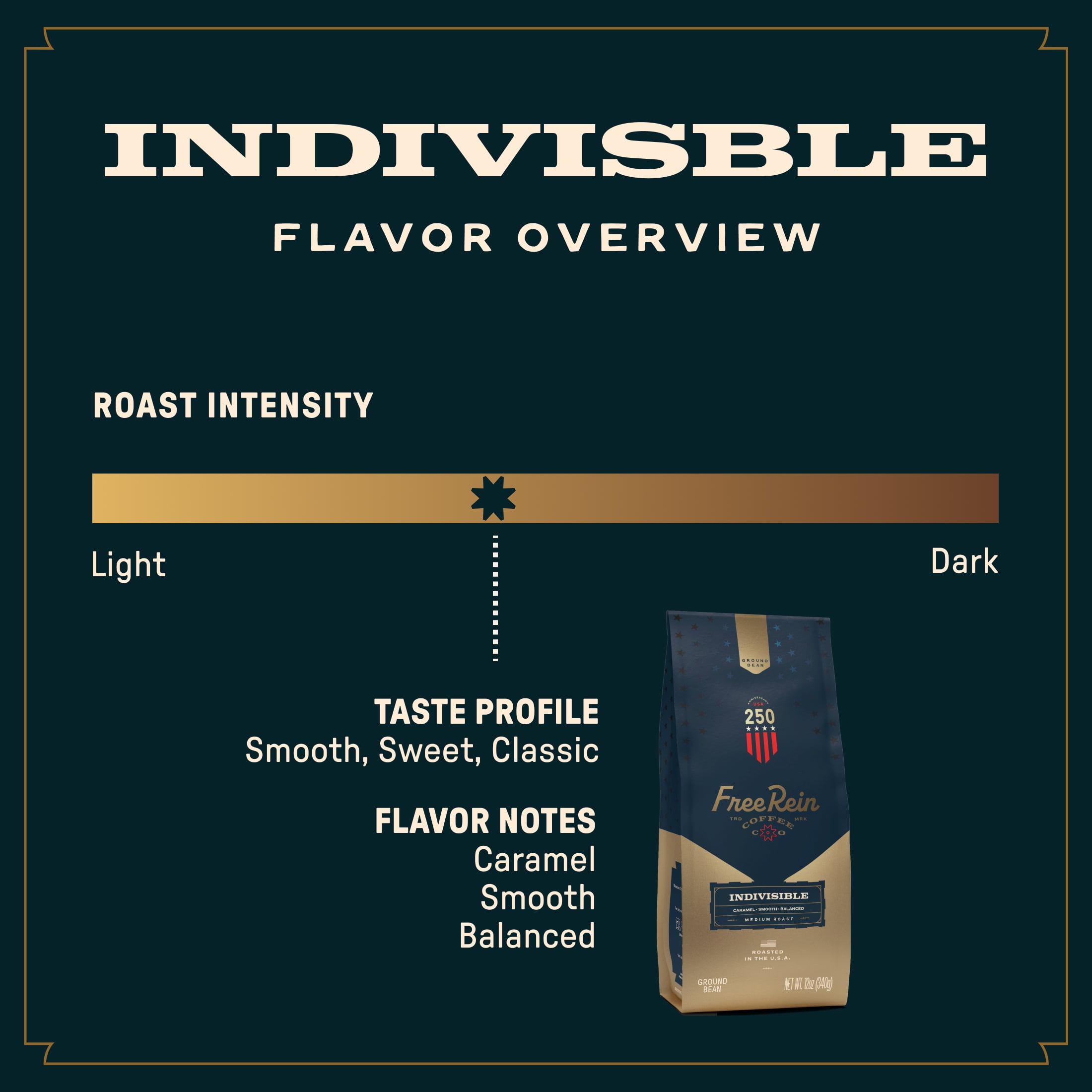 (4 pack) Free Rein Coffee Company Indivisible Medium Roast, Coffee Pods, 18ct