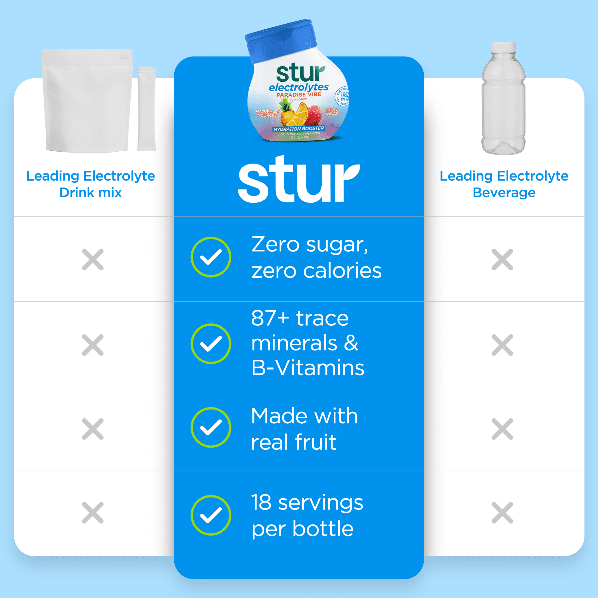 (4 pack) Stur Paradise Vibe Drink Mix, Liquid Water Enhancer, Sugar-Free, 1.62oz