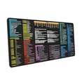 thumbnail image 4 of Cheat Sheet Desk Gaming Gaming Pad de mouse Mat de escritorio impermeable Word/ Accesos directos Mousepad para trabajar , 30x80x03cm, 4 of 8