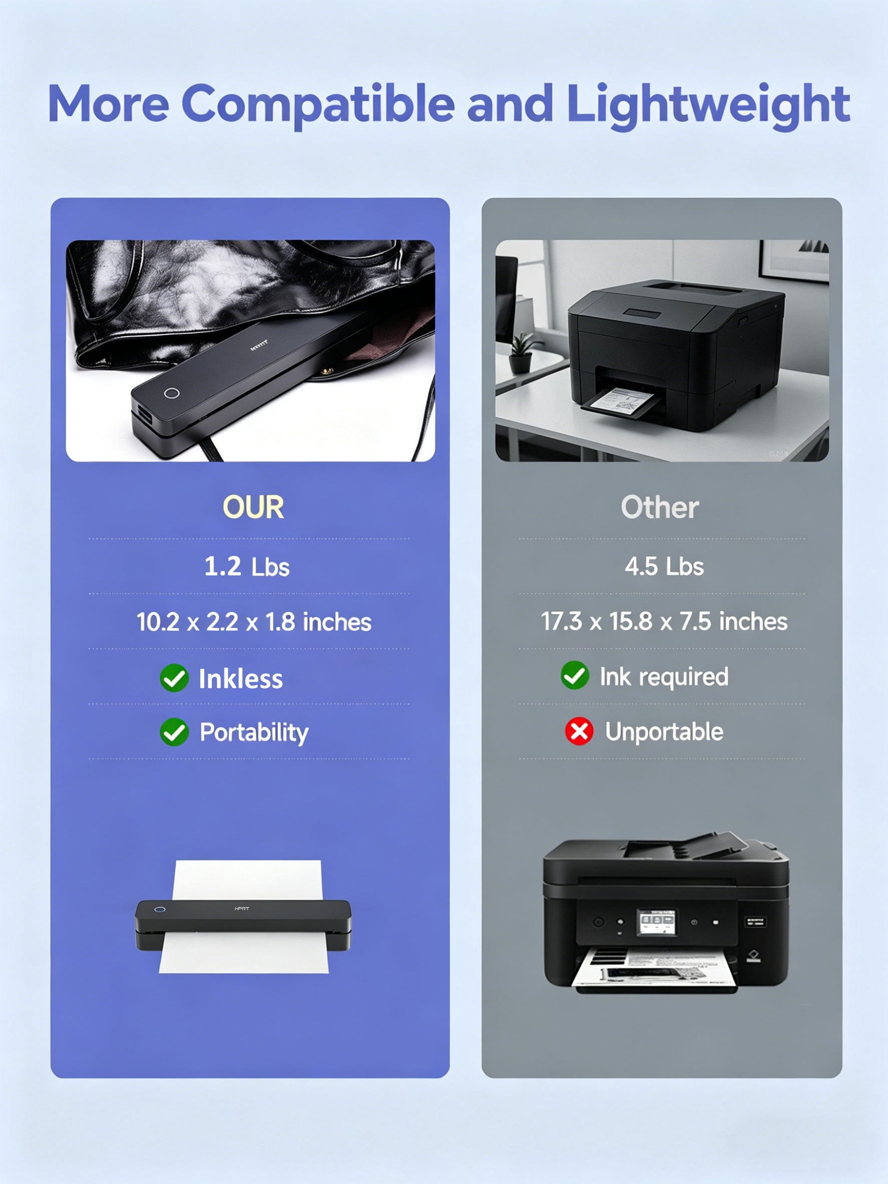 HPRT 610Pro Portable Thermal Printer - 300DPI Wireless Bluetooth Inkless Printer for Travel, Office, and Home, Supports US Letter & A4