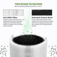 thumbnail image 5 of Replacement Filter For 411/411+ & Blueair 3210 Air Purifiereasy To Install Fits Perfect Gift, 5 of 5