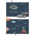 thumbnail image 4 of Teaching Aids Set, Multifunctional Physical Experiment Learning Tool Resources  For Children For Home, 4 of 8