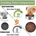 thumbnail image 4 of Slow Feeder Insert,Slow Feeding Dog Bowl Insert with Strong Suction Cup Cuttable Food Slow Feeder Insert for Small Medium Large Dog Bowls, 4 of 7