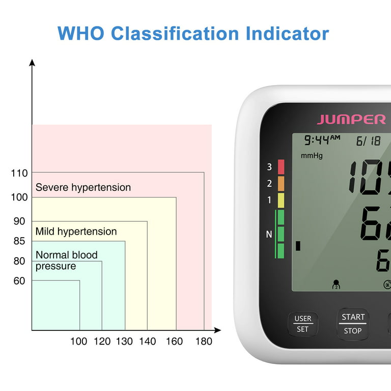 Blood Pressure Monitor Upper Arm, Lanxi Blood Pressure Cuff Machine Hight  BP Monitor for Home Use