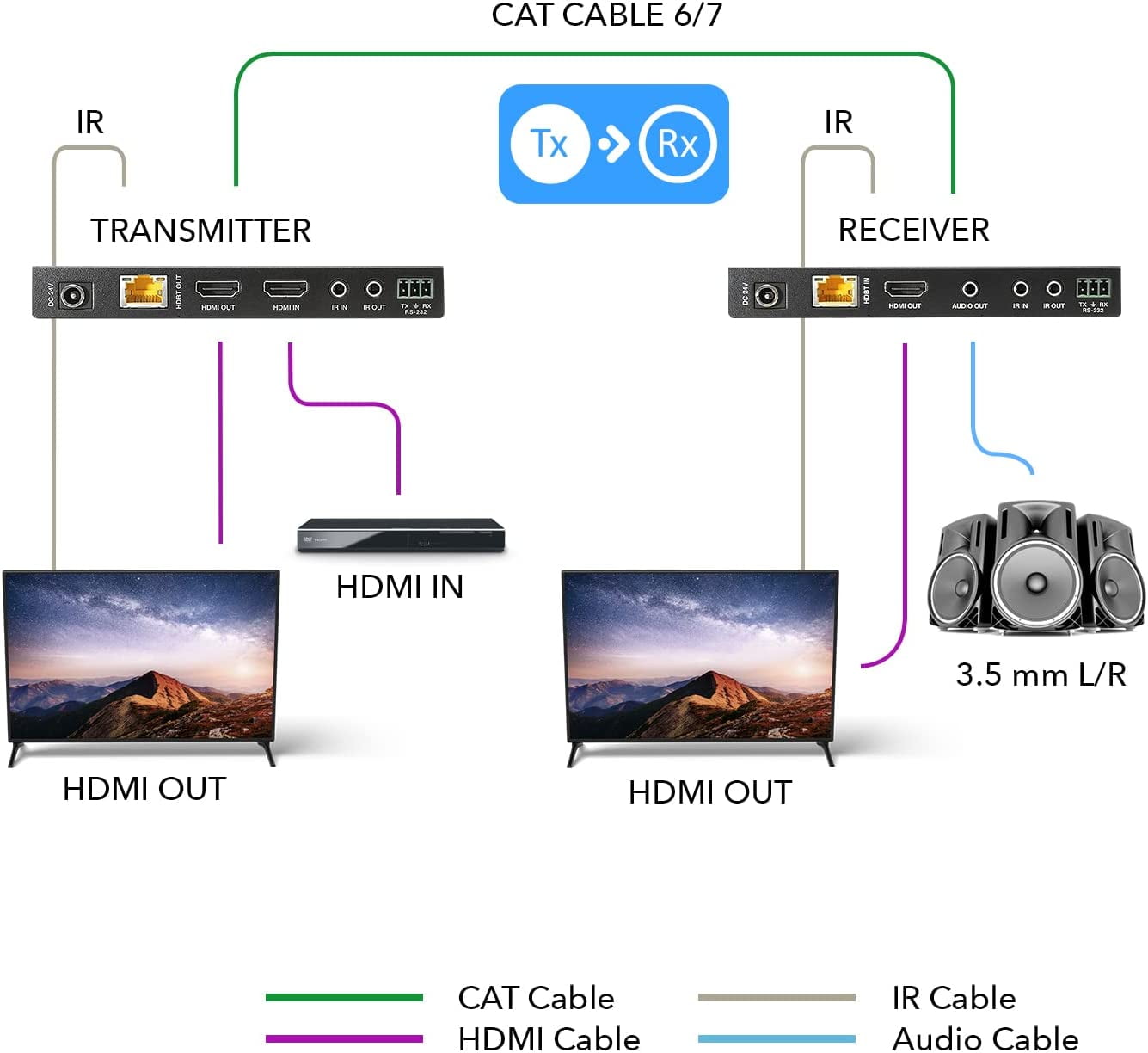OREI HDBaseT 4K 60Hz HDMI Extender over Cat5e / 6 Ethernet LAN Cable - up to 400ft - IR, CEC, RS-232, PoC