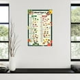 thumbnail image 3 of Blood Type A Diet Food List Guide Poster Canvas Painting Wall Art Poster for Bedroom Living Room Decor, 3 of 7