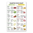 thumbnail image 3 of Youngsterney Friendly Food List Poster, 12x18 Inch Health Diet Guide Chart, Low Potassium Grocery Shopping List, Educational Health Awareness Poster for Kitchen and Beginner Diet Planning, 3 of 9