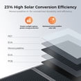 thumbnail image 6 of CTOLITY 100W ETFE Foldable Solar Panel, High Efficiency Monocrystalline Portable Solar Panel, IP65 Waterproof Solar Charger Panel for RV Camping Power Station, 6 of 10