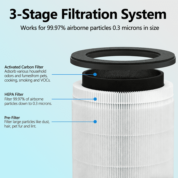 M03 Replacement Filter Compatible with MOOKA M03 & B-D03 and