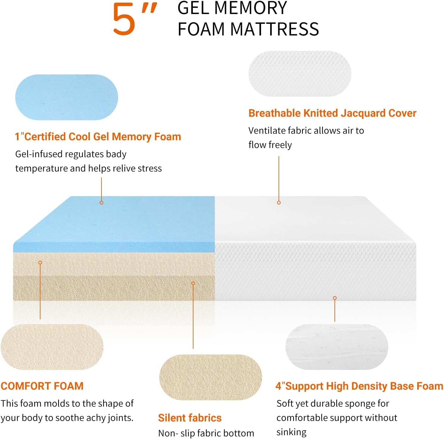 Dkelincs 5 inch Gel Memory Foam Mattress in a Box for Cool Sleep & Pressure Relief, Twin Size