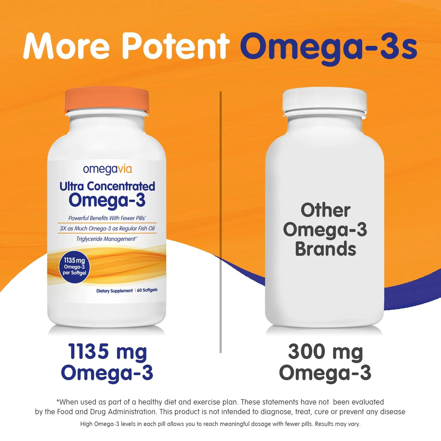 Omegavia Ultra Concentrated Omega 3 Softgels 1105 mg 60 ct