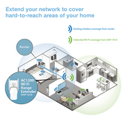 D-Link AC1200 Wi-Fi Range Extender (DAP-1610-WM)