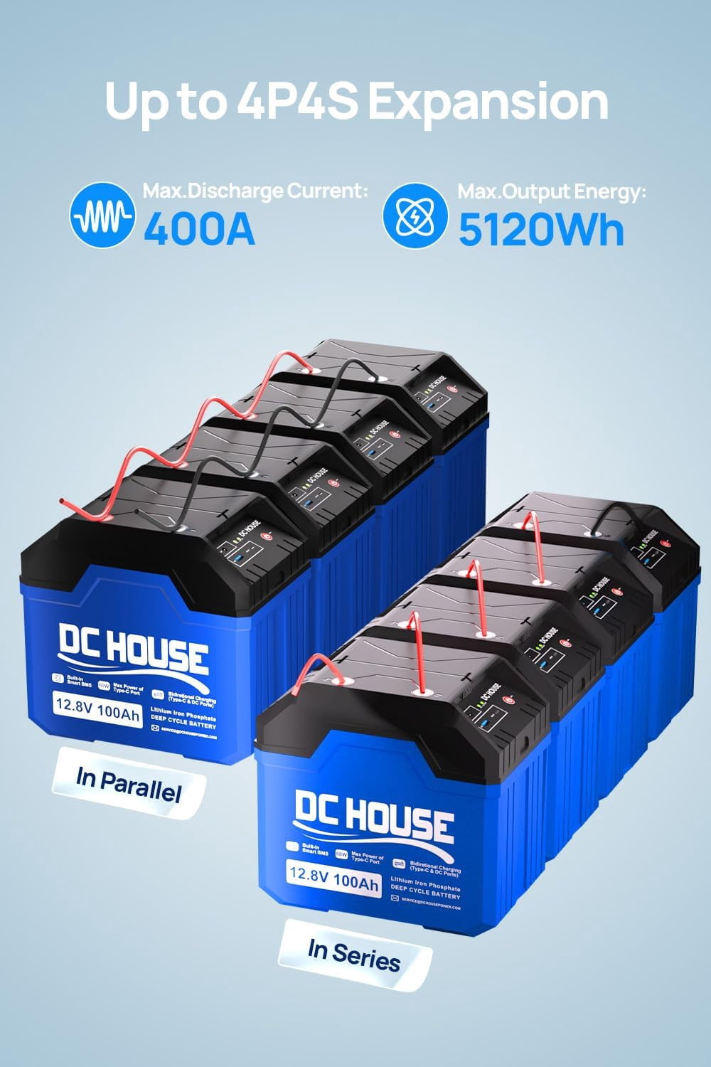 DC HOUSE 12V 50Ah Lithium Battery for Trolling Motor, Built-in 80A BMS, Deep Cycle Up to 4000 Times, Replace Trolling Motor Box with DC & TypeC Ports, for Outdoor, RV, Boat, Camping