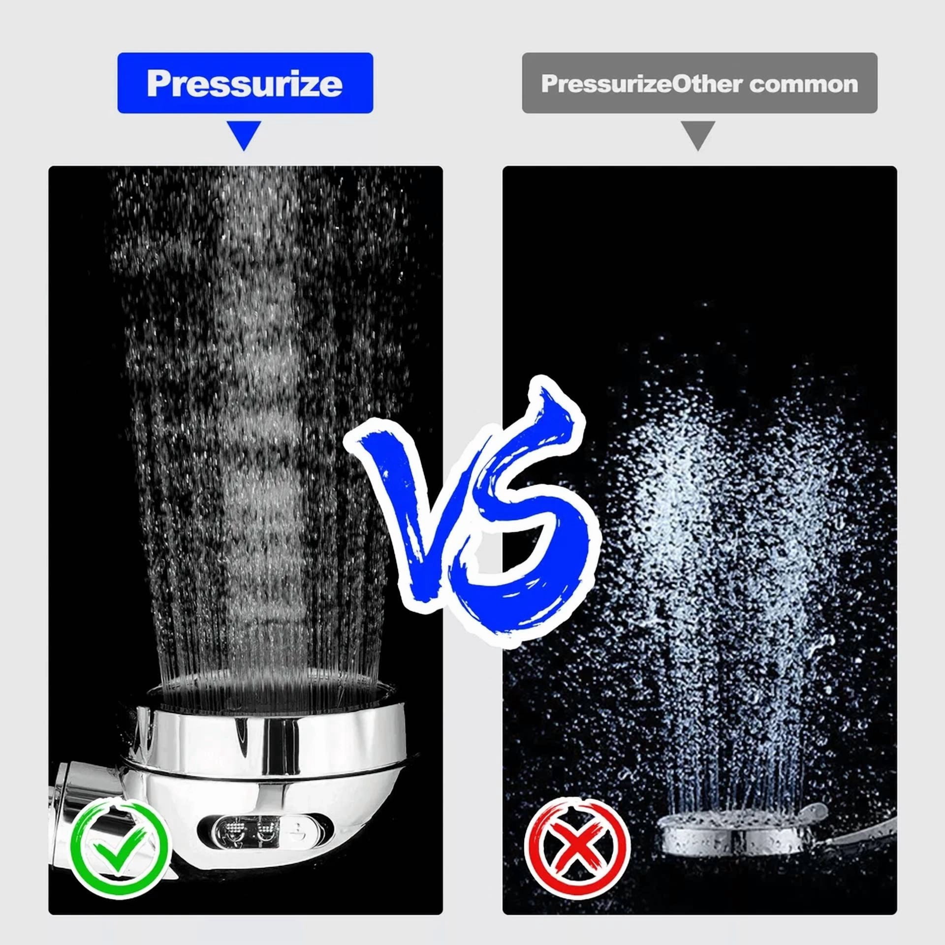 CIRCLE- Shower Head Rv Handheld Water Saving Multi-Functional Rv Shower Head With Hose