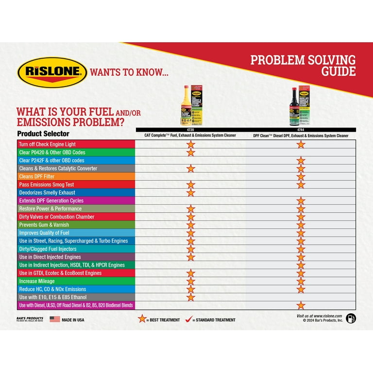 24 pack) Rislone 4720 Cat Complete Fuel, Exhaust Emissions