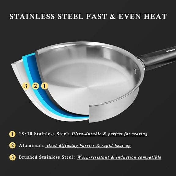 6-Piece Cookware Set - Stainless Steel, Non-Stick, Dishwasher Safe