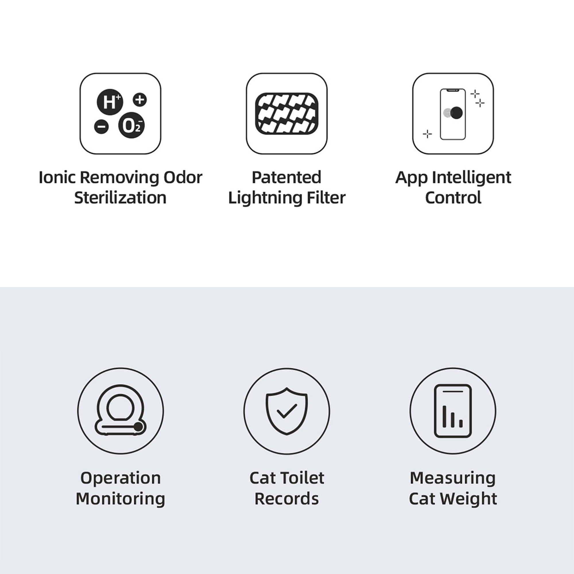 resenkos 65L Self Cleaning Cat Litter Box for Multiple Cats, App Control/Odor Removal Automatic Cat Litter Box, White