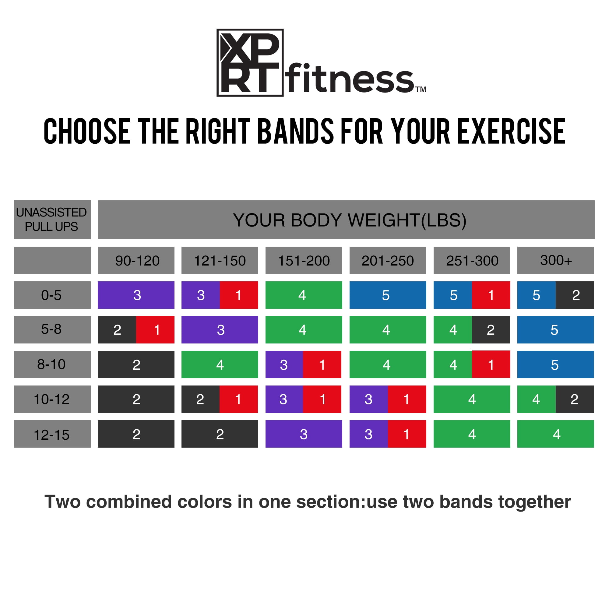 XPRT Fitness Resistance Bands Set for Home Gym and Exercise Combo set, Pull Up Bands Set of 5