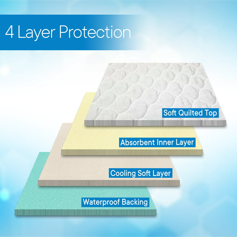 RMS Ultra Soft 4-Layer Washable and Reusable Incontinence Bed Pad -  Waterproof Bed Pads, 18X24 (3 Pack)