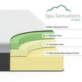 Spa Sensations by Zinus 8" EcoSense Memory Foam Mattress, Twin