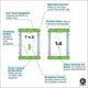 thumbnail image 5 of Tarjetas didácticas de multiplicación Learn Labs 0-12, juego de 169, 5 of 6