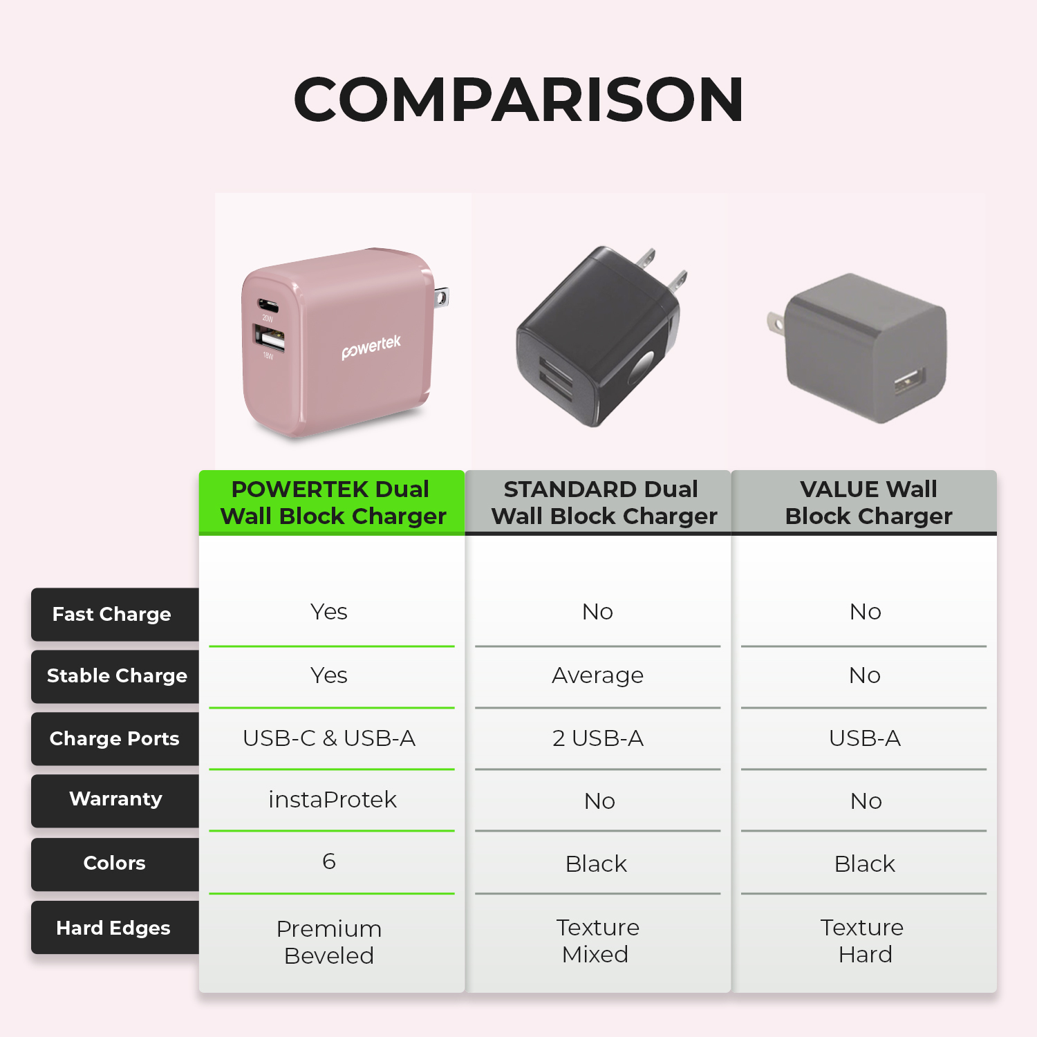 Liquipel Powertek 20W A/C Combo Wall Charger Woven - Pink