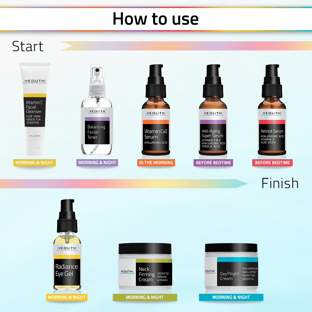 YEOUTH Skin Care Set 8-Piece: Retinol Serum with Hyaluronic Acid, Vitamin C & Anti Aging Face Serum, Cleanser, Toner, Eye Gel, Neck Cream, Face Cream