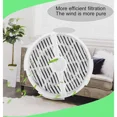 thumbnail image 4 of GL2103 HEPA Filter Replacement Compatible with RIGOGLIOSO, JINPUS, LTLKY, Frida Baby, Meleden,SY900S and More Air Purifiers, 4 Inch 3-in-1 Activated Carbon and True HEPA Filters (6-Pack), 4 of 4