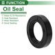 thumbnail image 3 of Anillo de Sello de Aceite Universal TG4 Lip Sello de Eje Rotativo 35x56x12mm Alta Presión Caucho NBR Negro 5 Pcs, 3 of 7