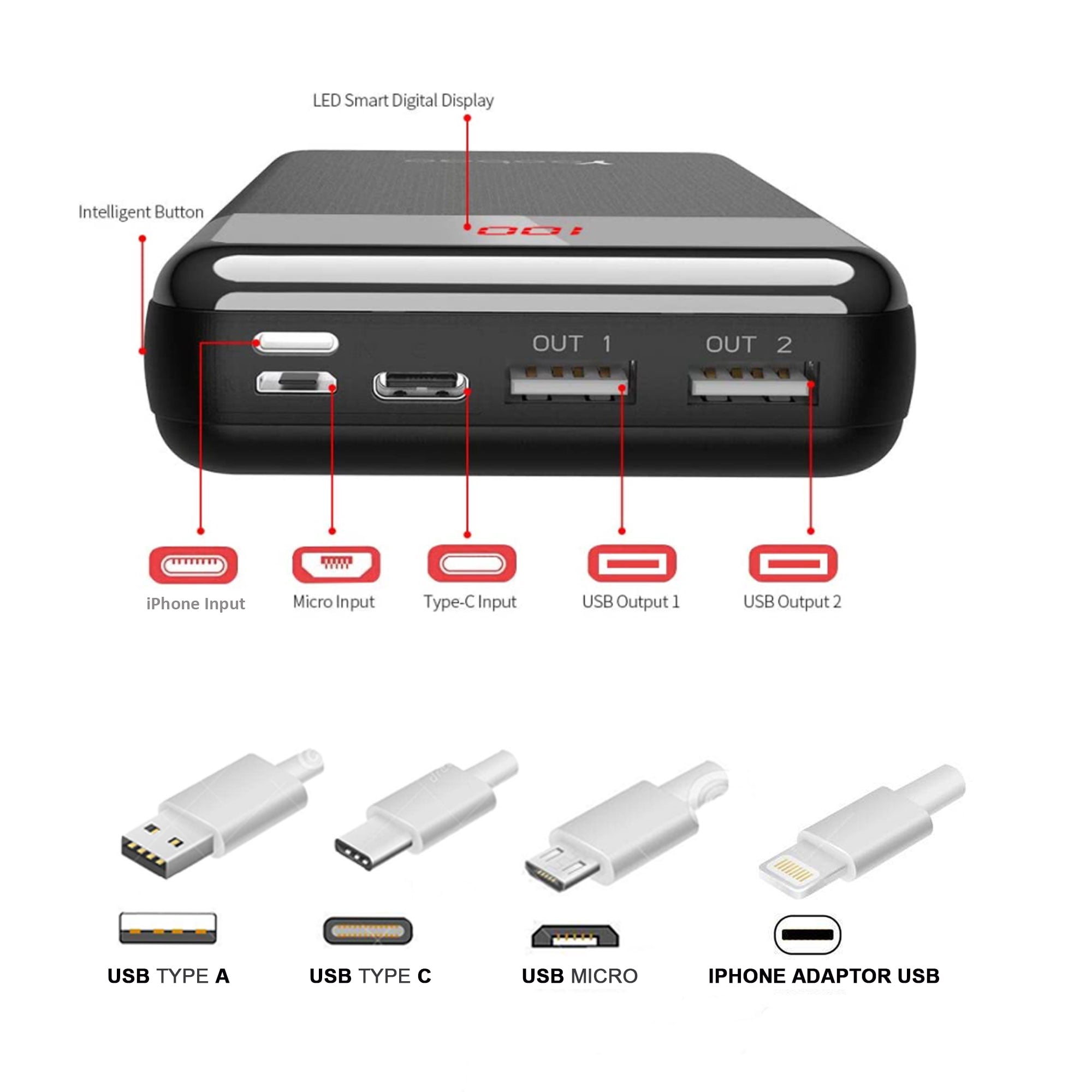 Portable Battery Backup LED Charger 20000mAh MultiProtective Compact External Power Bank, Compatible with iPhone Samasung Google OnePlus Phones & More /Black P20W
