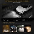 thumbnail image 2 of For Suzuki Grand Vitara 2006-2013 6pcs LED Headlight Hi/Lo Fog Light Combo Bulbs, 2 of 6