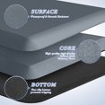 thumbnail image 3 of Fmxomd Anti Fatigue Floor Mat - 1/2 Inch Cushioned Kitchen Mats - Comfort, Stain Resistant, Non-Slip Bottom Cushion for Standing Desk, Office, Garage Floor (17.3"x28", Navy), 3 of 7