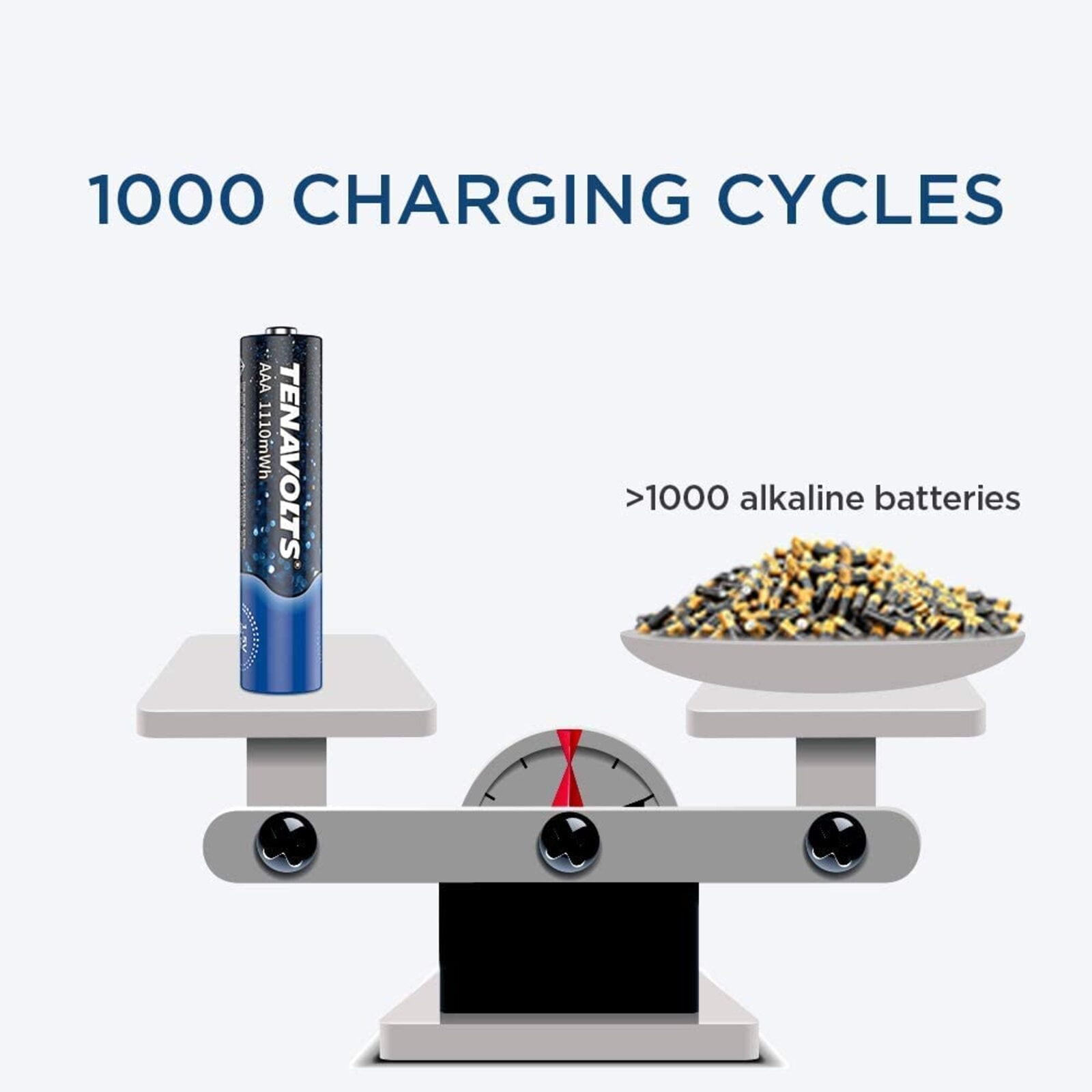 TENAVOLTS AAA Rechargeable Lithium/Li-ion Batteries, Pre-charged, includes USB Charger (4 Pack)
