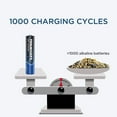 thumbnail image 6 of TENAVOLTS AAA Rechargeable Lithium/Li-ion Batteries, Pre-charged, includes USB Charger (4 Pack), 6 of 6