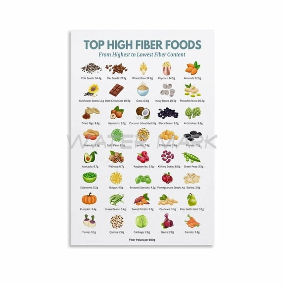 High Fiber Food Chart Poster,High Fiber Food Guide,Nutrition Guide Canvas Painting Posters And Prints Wall Art for Living Room Bedroom Decor