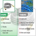 thumbnail image 4 of 10 Feet Heavy-Duty Stainless Steel Garden Hose with No Kink Design, 4 of 7