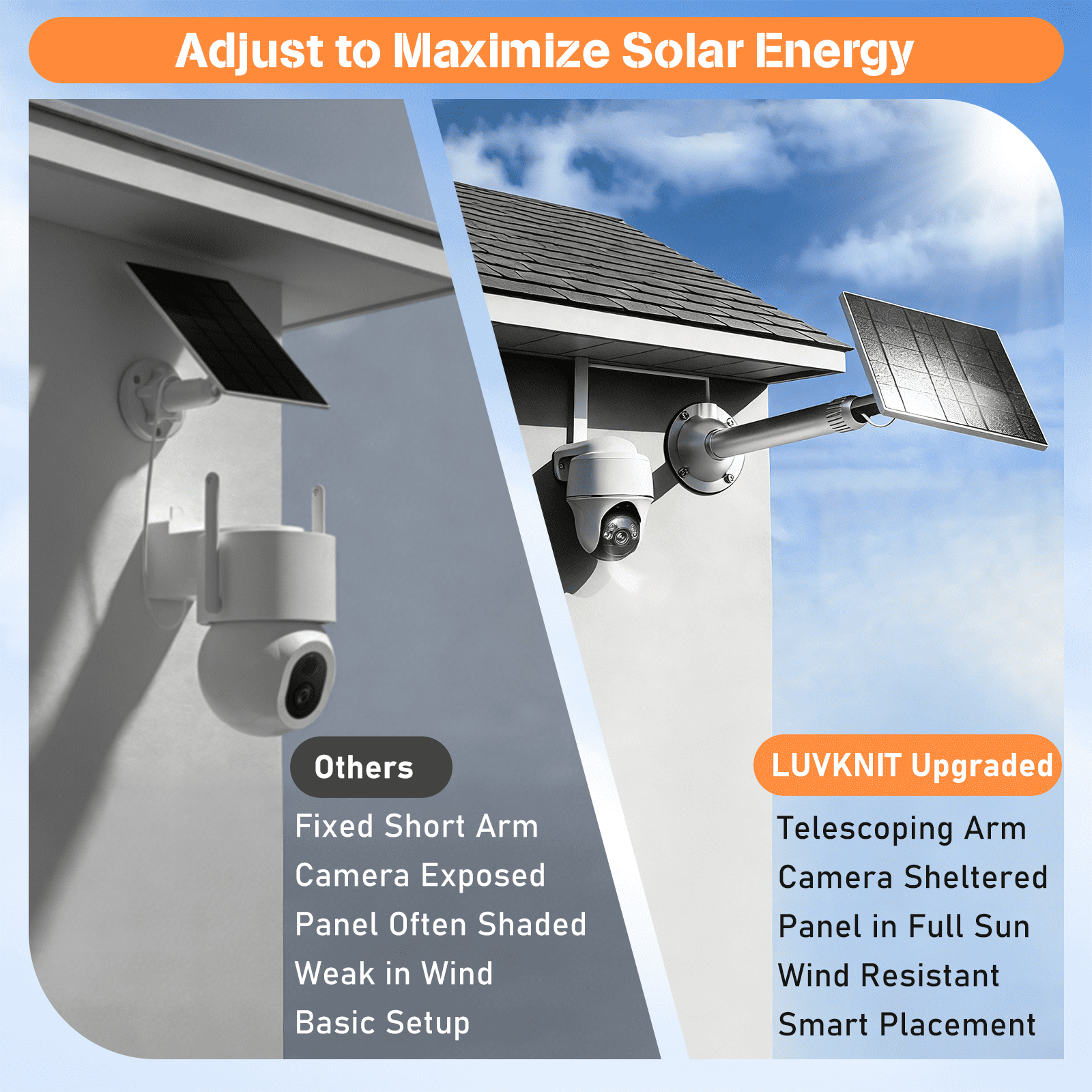 SOLUPUP 5W Solar Panels for Security Camera, USB C Port Solar Panel for 5V Rechargeable Battery Outdoor Security Cameras, Extensible Pole, 360° Swivel Bracket with 10ft Cable, IP65 Waterproof