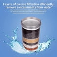 thumbnail image 2 of Pur® Plus 6 Layer Water Filter Replacement for Dispensers, Fast Flow, Removes Chlorine, 2 of 5