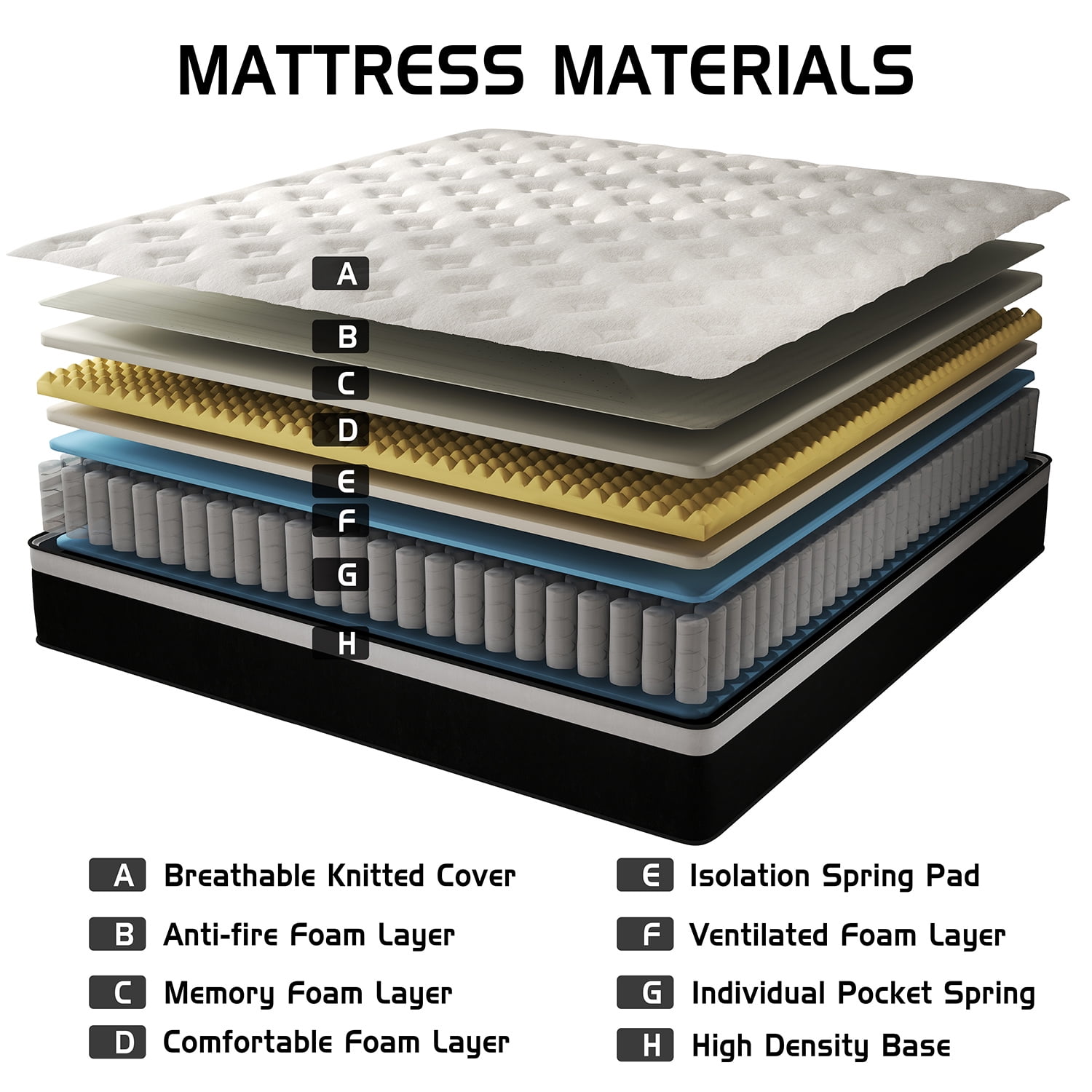 lemontalking 12 inch Hybrid Mattress Full Mattress Gel Memory Foam Spring in a Box