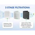 thumbnail image 4 of 2 Pcs Filtre de Remplacement Compatible avec LEVOIT Core 200S Purificateur d'Air Intelligent WiFi Compatible avec LEVOIT Core 200S Filtre de Remplacement, 4 of 5
