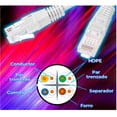 thumbnail image 2 of Cable De Red UTP POE Cat6A 20m Blanco P/interior, 2 of 4