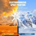 thumbnail image 5 of Compact 24V Home Wind Turbine Kit | IP66 Waterproof w/ Controller for RV, Boat, Street Light Power, 5 of 9