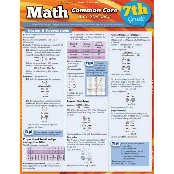Math Common Core 7th Grade (Other)
