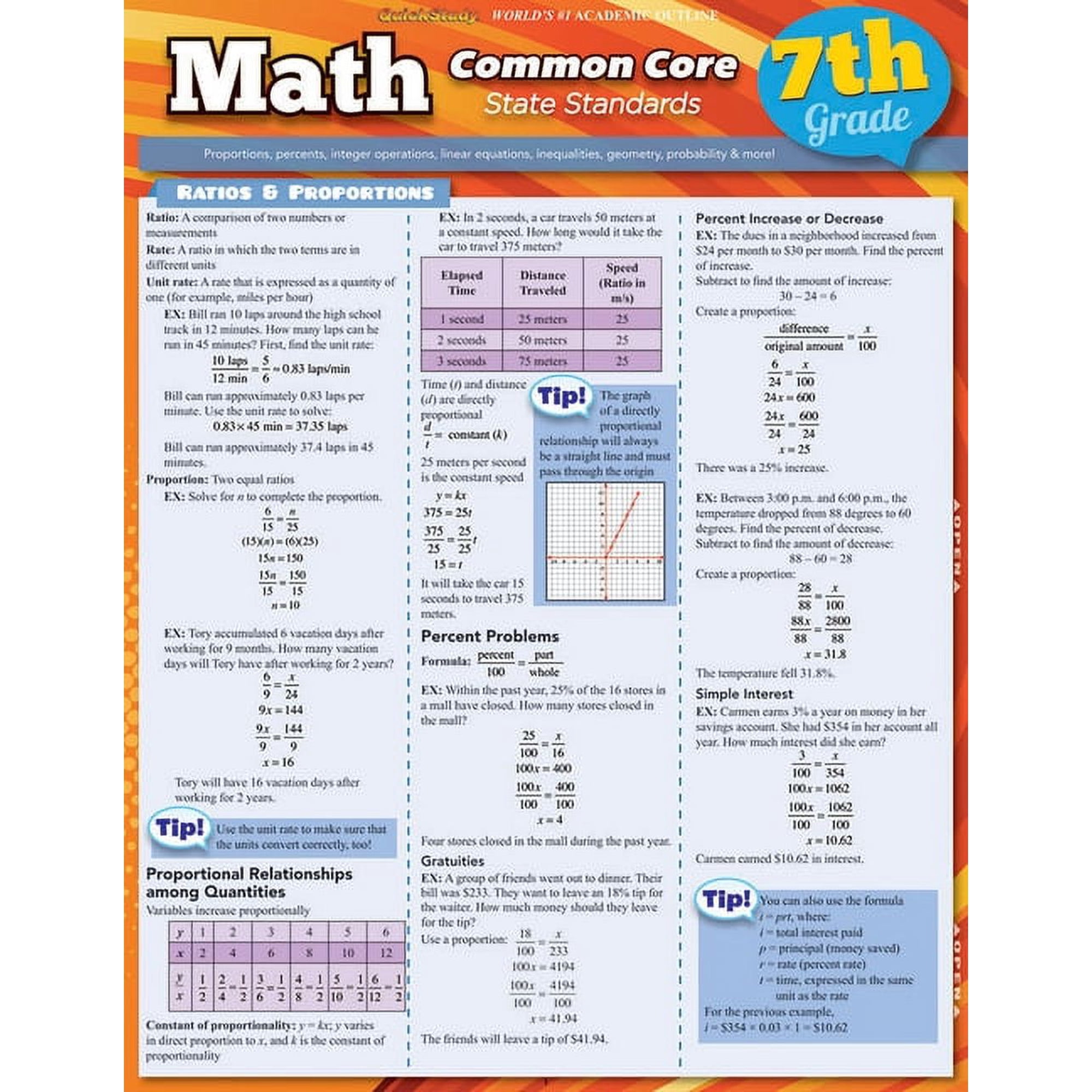 Math Common Core 7th Grade (Other)
