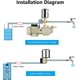 thumbnail image 2 of Interruptor de presión de la bomba 40-60 PSI Interruptor de control de presión de la bomba de agua Poste de resorte ajustable Bomba de agua de jardín de inyección autocebante doble 110v-230v esquí esquí Gafas de esquí, 2 of 5