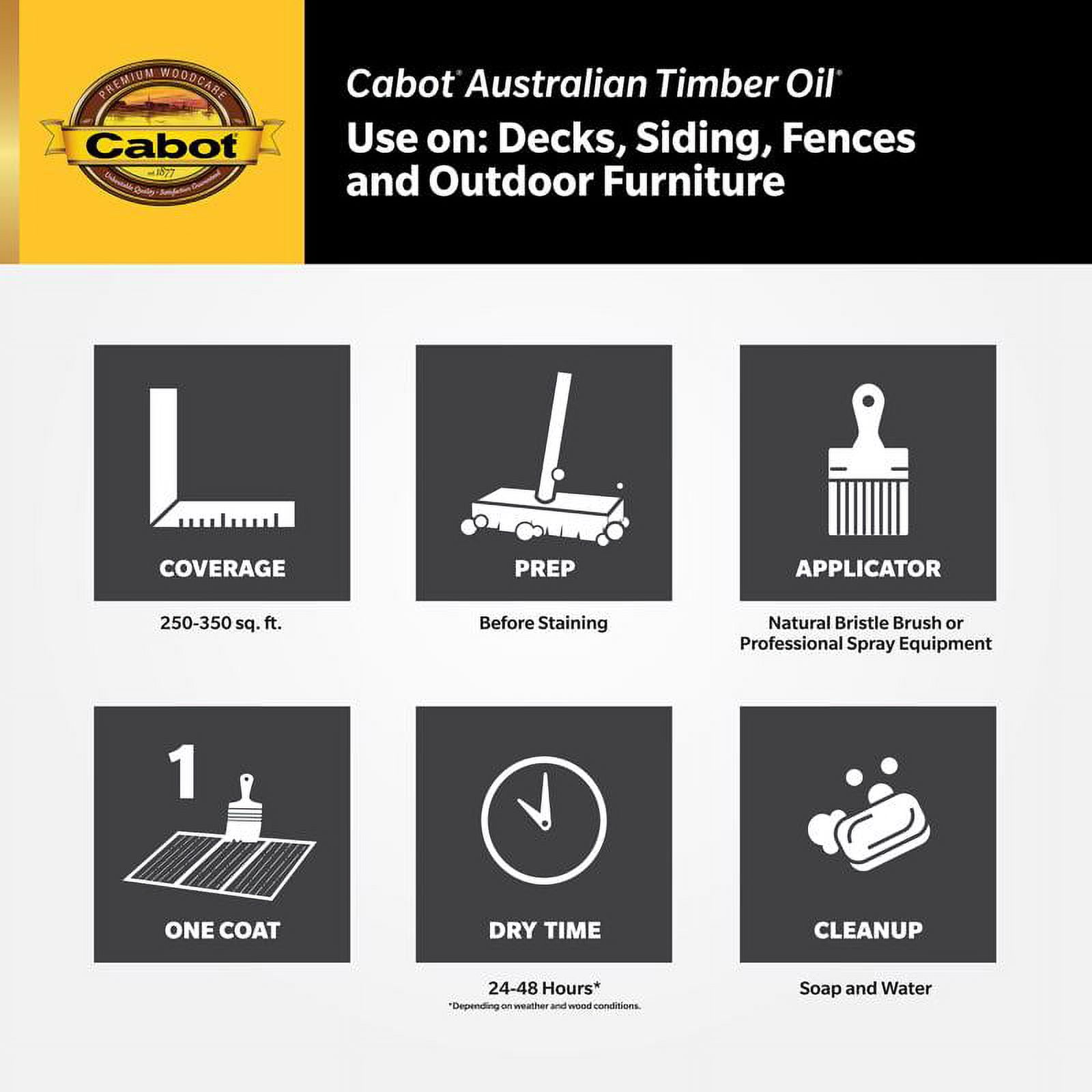 Cabot Australian Timber Oil Exterior Mahogany Flame 1 Gl Case of 4